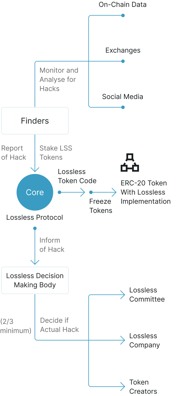 smart contract protection